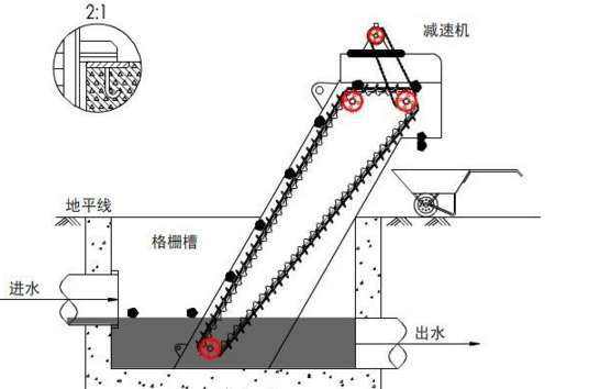 不銹鋼格柵機