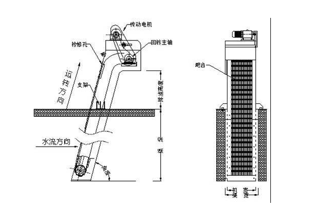 耙齒格柵