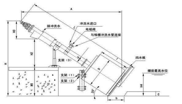 轉(zhuǎn)鼓格柵