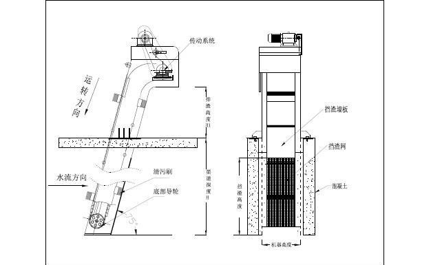 網(wǎng)蓖式格柵