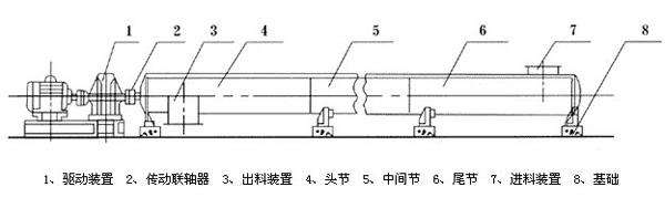 螺旋輸送機(jī)