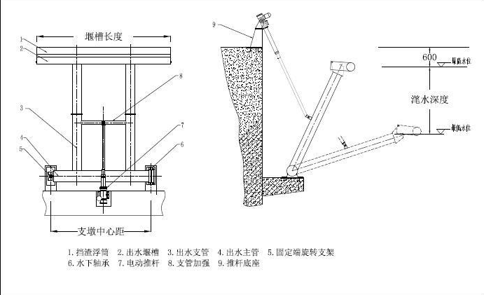 潷水器