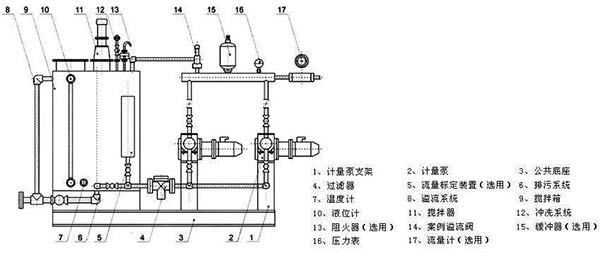 三廂加藥機(jī)