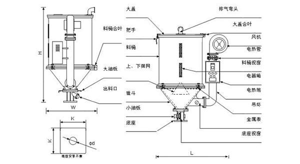 加藥料斗