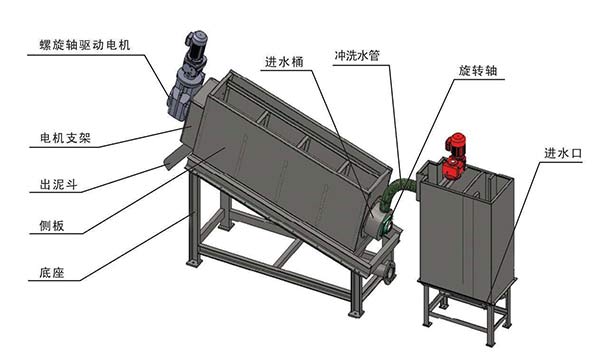 疊螺式污泥脫水機(jī)