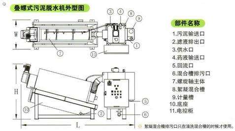 疊螺脫水機