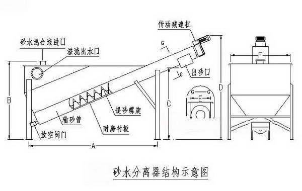 砂水分離器