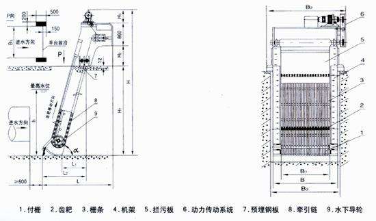 耙齒格柵配件